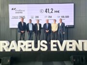 L’impacte econòmic de firaReus Events ascendeix a 41,2 milions d’euros durant el 2025
