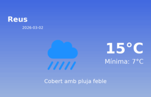 El temps a Reus avui, 2 de Març de 2026