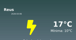El temps a Reus avui, 6 de Març de 2026