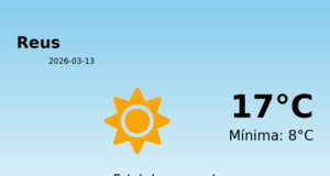 El temps a Reus avui, 13 de Març de 2026