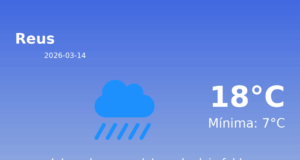 El temps a Reus avui, 14 de Març de 2026