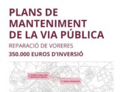 Reus invertirà 350.000 euros en la millora de voreres a la ciutat