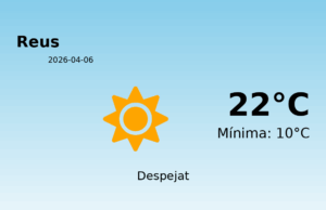 AEMET: El temps per a Reus – 6 de Abril de 2026