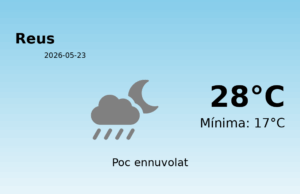 Previsió de l’AEMET a Reus avui 23 de Maig de 2026