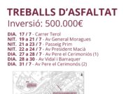 L’Ajuntament de Reus impulsa un pla d’asfaltat amb una inversió de 500.000 euros del 17 al 31 de juliol