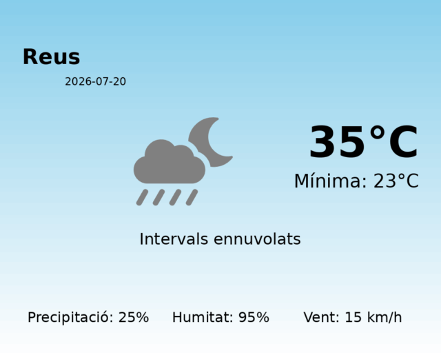 reus_2026-07-20.png