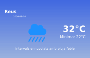 Previsió de l’AEMET a Reus avui 4 de Agost de 2026