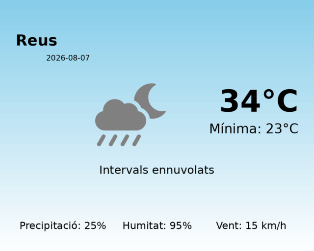 reus_2026-08-07.png