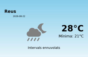 El temps avui 22 de Agost de 2026 a Reus segons l’AEMET