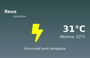 El temps a Reus avui, 24 de Agost de 2026