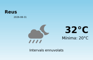 El temps a Reus avui, 31 de Agost de 2026