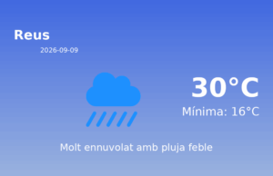 El temps a Reus avui, 9 de Setembre de 2026