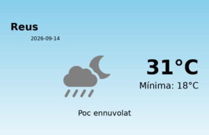 Predicció meteorològica: Reus, 14 de Setembre de 2026