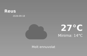 Previsió de l’AEMET a Reus avui 18 de Setembre de 2026