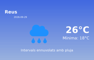 El temps a Reus avui, 29 de Setembre de 2026