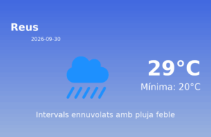 Previsió de l’AEMET a Reus avui 30 de Setembre de 2026