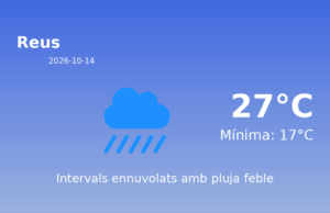 Predicció meteorològica: Reus, 14 de Octubre de 2026